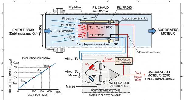 comment fonctionne le débitmètre sur un moteur essence : schéma de principe du fil chaud