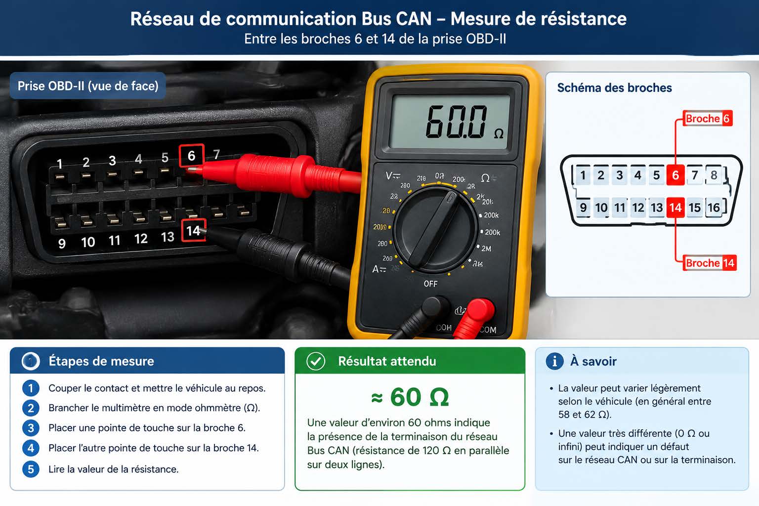 Mesure de résistances broches de bus CAN